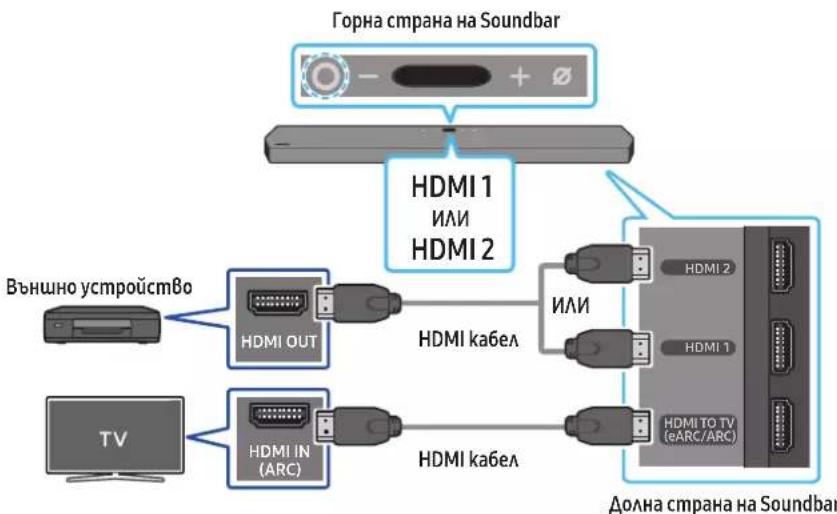SAMSUNG HW-Q910A - Контролен списък за проверка преди свързване - 1