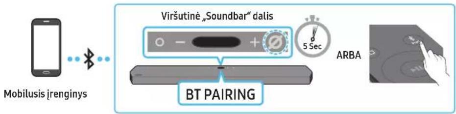 SAMSUNG HW-Q910A - būdas. Prijungimas per „Bluetooth“ - 1