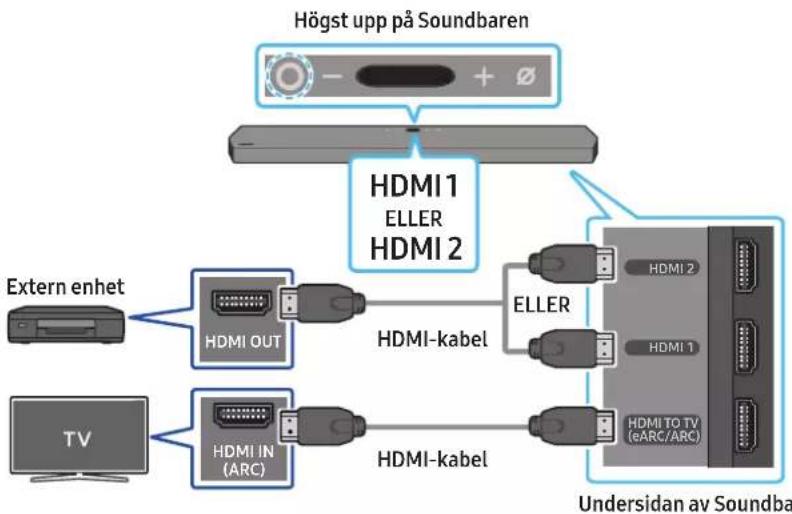 SAMSUNG HW-Q910A - Checklista före anslutning - 1