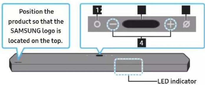 SAMSUNG HW-Q910A - Top Panel of the Soundbar - 1