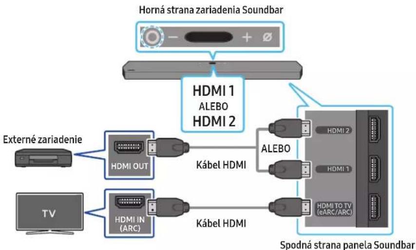 SAMSUNG HW-Q910A - Kontrolný zoznam pred pripojením - 1