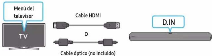 Menú del television TV Cable HDMI 0 Cable óptico (no incluido) D.IN
