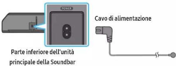 SAMSUNG HW-Q910A - Collegamento del cavo di alimentazione e delle unità - 2