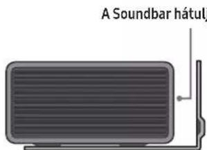 A Soundbar hátul
