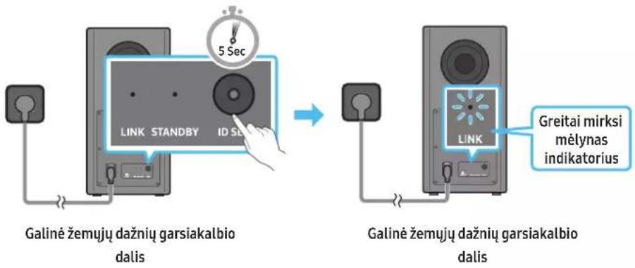 SAMSUNG HW-Q910A - Prieš atlikdami prijungimą rankiniu būdu, atlikite toliau nurodytus veiksmus. - 1