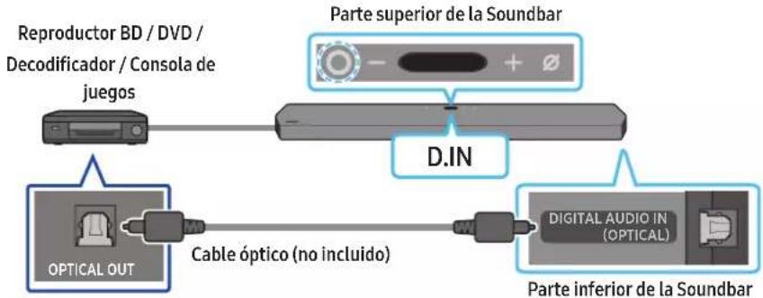 SAMSUNG HW-Q910A - Método 2. Conexión con un cable óptico - 1