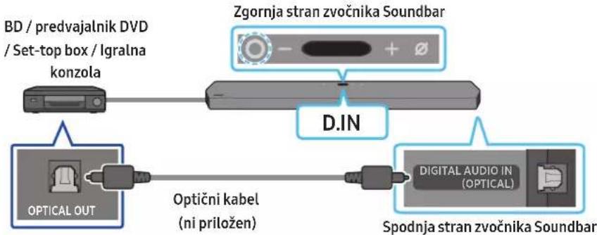 SAMSUNG HW-Q910A - Metoda 2. Povezava z uporabo optičnega kabla - 1