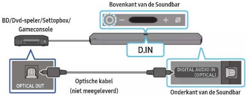 SAMSUNG HW-Q910A - Methode 2. Verbinden met een optische kabel - 1