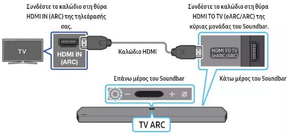 Συνδέστε το καλώδιο στη θύρα HDMI IN (ARC) της τηλεόρασής σας. Καλώδιο HDMI Συνδέστε το καλώδιο στη θύρα HDMI TO TV (eARC/ARC) της κύριας μονάδας του Soundbar. Επάνω μέρος του Soundbar Κάτω μέρος του Soundbar TV ARC