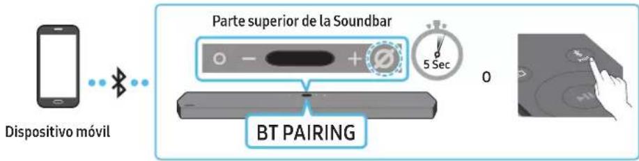 Dispositivo móvil Parte superior de la Soundbar BT PAIRING 0