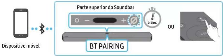 SAMSUNG HW-Q910A - LIGAR A UM DISPOSITIVO MÓVEL - 1