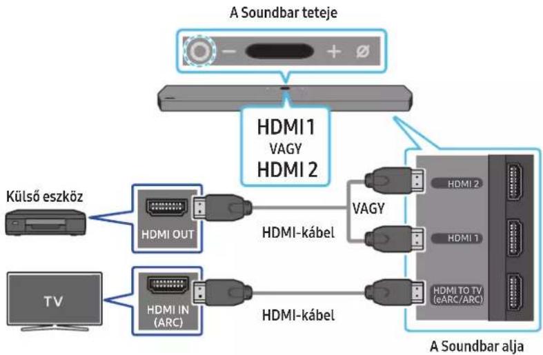 SAMSUNG HW-Q910A - Csatlakoztatás elötti ellenőrzölista - 1
