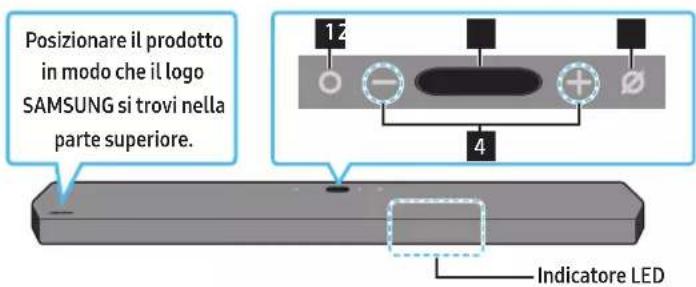 SAMSUNG HW-Q910A - Pannello superiore della Soundbar - 1