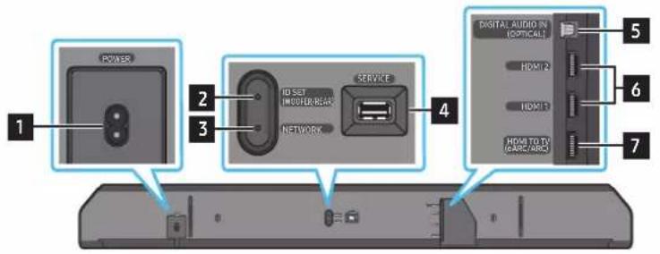 POWER ID SET INDUER-REAR NETWORK SERVICE 4 DIGITAL AUDIO IN (OPTICAL) HOM 2 HOM 3 HOM TO TV (CARC/ARC) 5 6 7