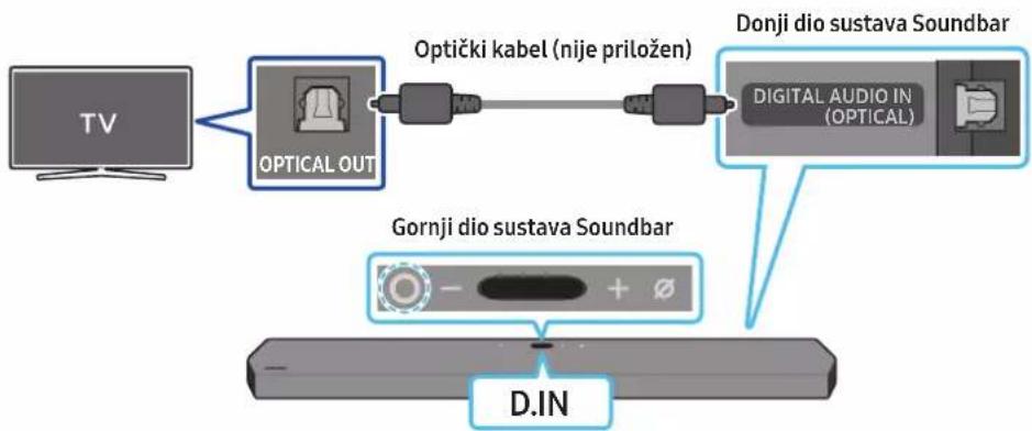 SAMSUNG HW-Q910A - БЕЛЕЖКА ЗА ЛИЦЕНЗ С ОТВОРЕН КОД - 2