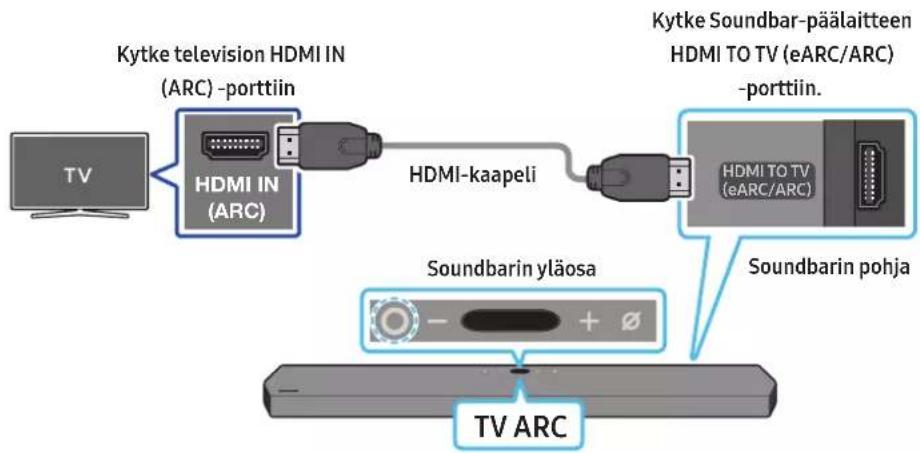 SAMSUNG HW-Q910A - HDMI ARC (Audio Return Channel) -liitäntää tukevan television kytkeminen - 1
