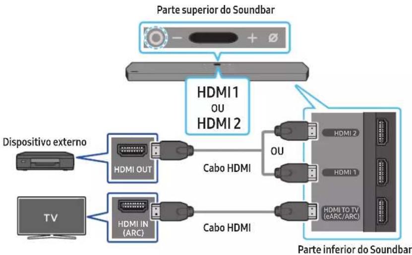 SAMSUNG HW-Q910A - Lista de verificação pré-ligação - 1