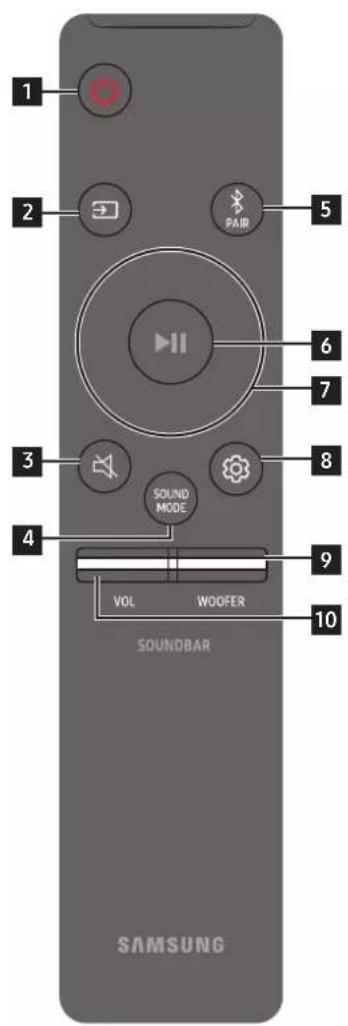 SAMSUNG HW-Q910A - Jak používat dálkový ovladač - 1