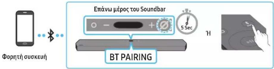 Φορητή συσκευή Επάνω μέρος του Soundbar BT PAIRING 5 Sec 'H