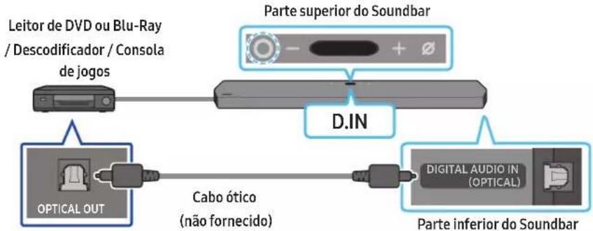 SAMSUNG HW-Q910A - Método 2. Ligar com cabo ótico - 1