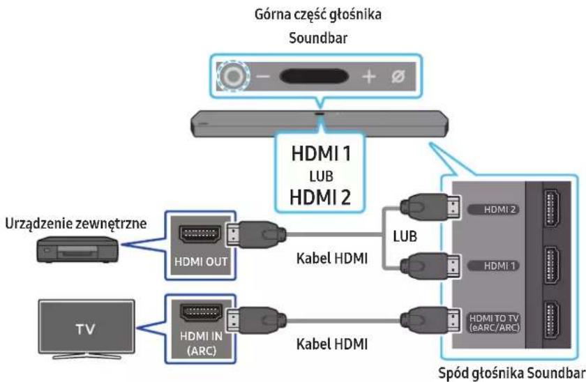 SAMSUNG HW-Q910A - Lista kontrolna wstępnego podłączania - 1