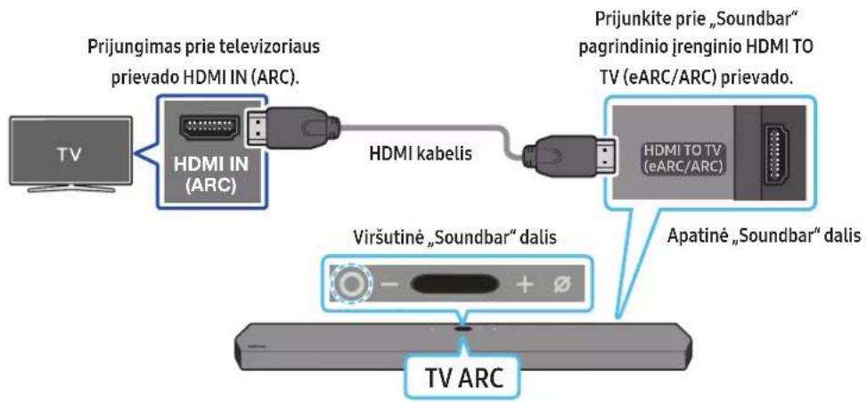 SAMSUNG HW-Q910A - Televizoriaus, palaikančio HDMI ARC (garso gražinimo kanalas), prijungimas - 1