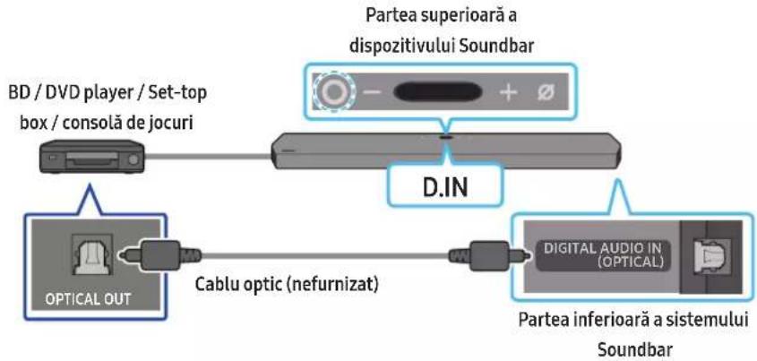 SAMSUNG HW-Q910A - Metoda 2. Conectarea cu un cablu optic - 1
