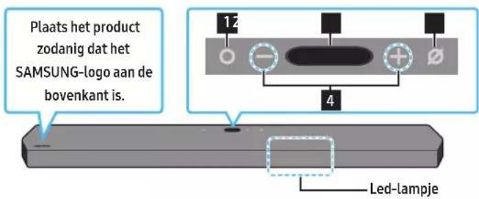 SAMSUNG HW-Q910A - Bovenpaneel van de Soundbar - 1