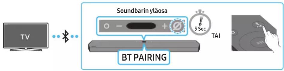 SAMSUNG HW-Q910A - Vaihtoehto 1: Bluetoothilla yhdistäminen - 1