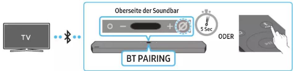 SAMSUNG HW-Q910A - Methode 1. Verbindung per Bluetooth - 1