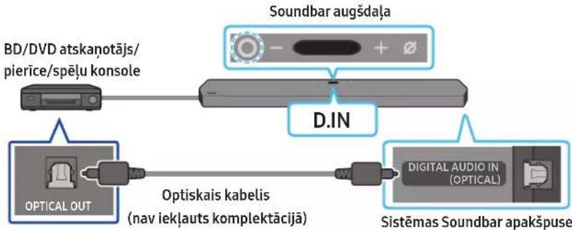 SAMSUNG HW-Q910A - metode Savienojuma izveide, izmantojot optisko kabeli - 1