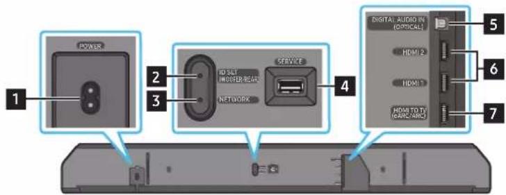 SAMSUNG HW-Q910A - Bunnpanel på Soundbar - 1