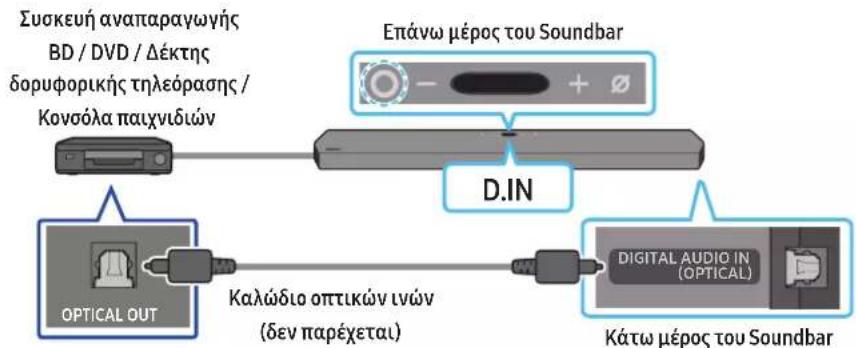 SAMSUNG HW-Q910A - Μέθοδος 2. Σύνδεση με καλώδιο οπτικών ινών - 1