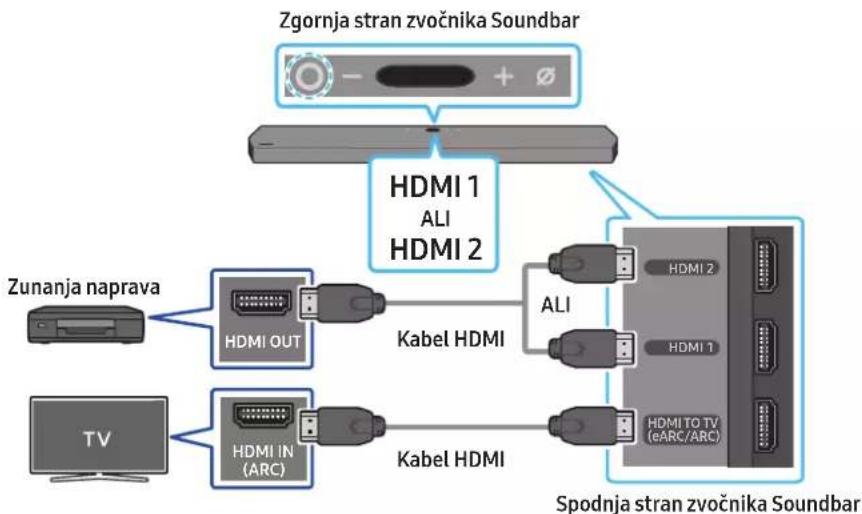SAMSUNG HW-Q910A - Kontrolni seznam pred povezavo - 1