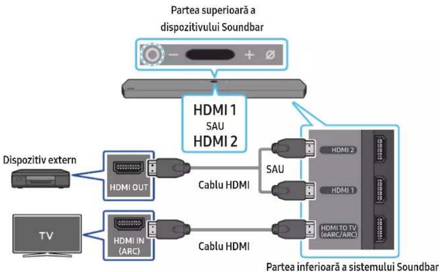 SAMSUNG HW-Q910A - Lista de verificare înainte de conectare - 1