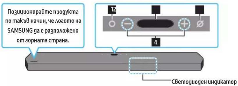 SAMSUNG HW-Q910A - Горен панел на Soundbar - 1