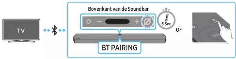 SAMSUNG HW-Q910A - Methode 1. Verbinden via Bluetooth - 1