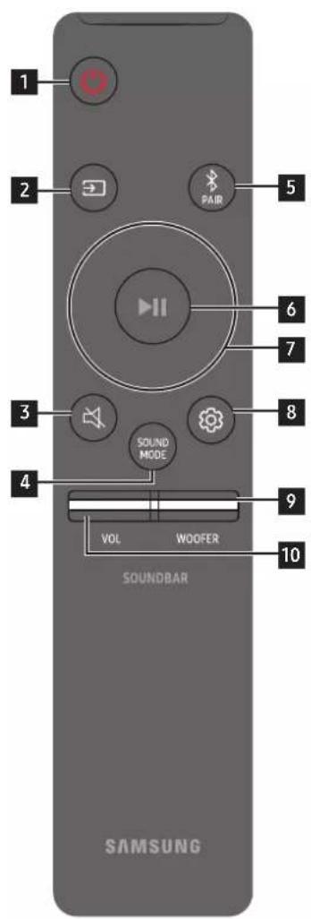 SAMSUNG HW-Q910A - So verwenden Sie die Fernbedienung - 1