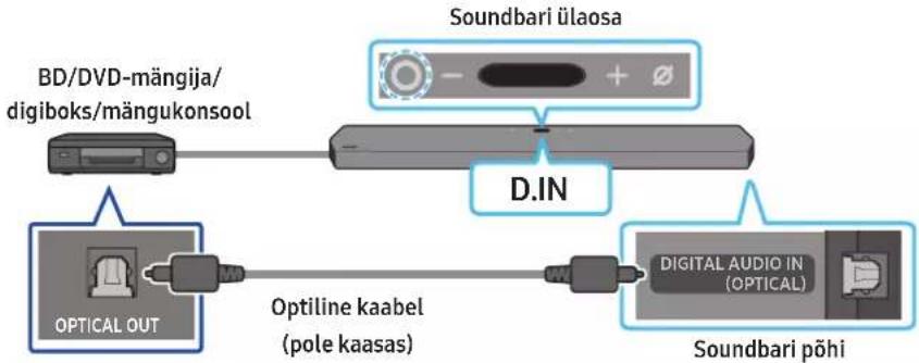 SAMSUNG HW-Q910A - meetod. Ühendamine, kasutades optilist kaablit - 1