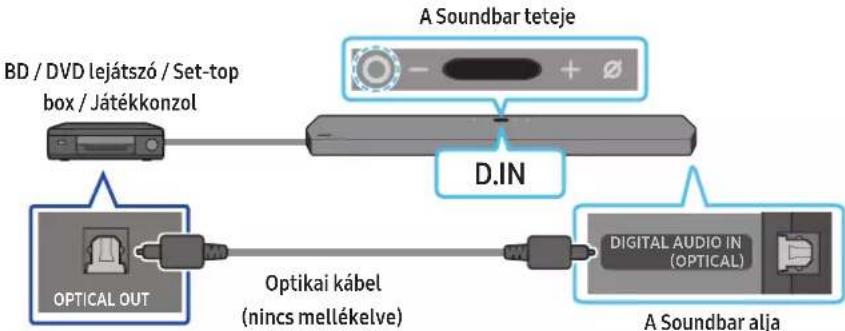 SAMSUNG HW-Q910A - módszer Csatlakoztatás optikai kábellel - 1