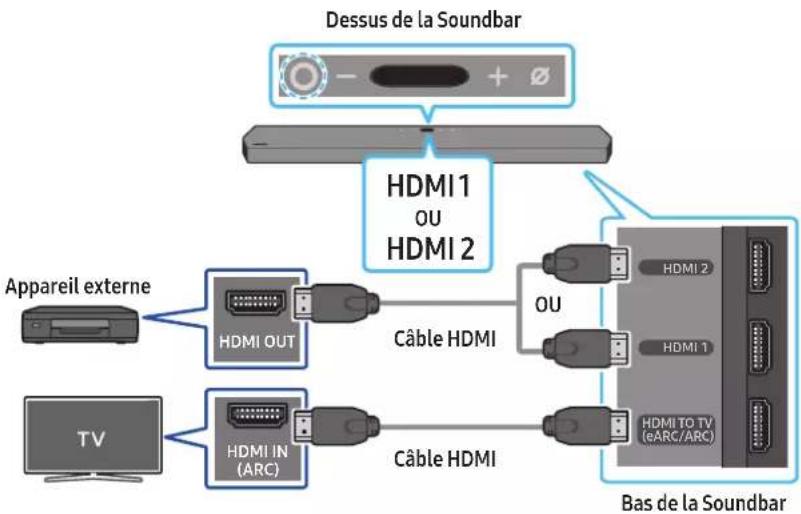 SAMSUNG HW-Q910A - Liste de vérifications préalables à la connexion - 1