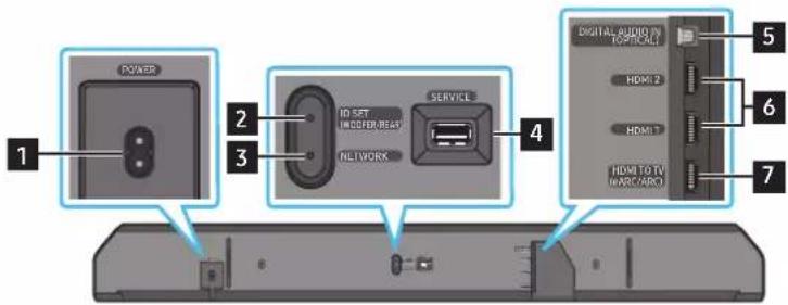 SAMSUNG HW-Q910A - Soundbarin alapaneeli - 1