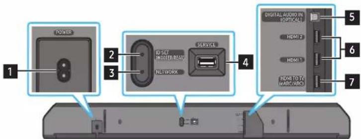 SAMSUNG HW-Q910A - Panel dolny głośnika Soundbar - 1