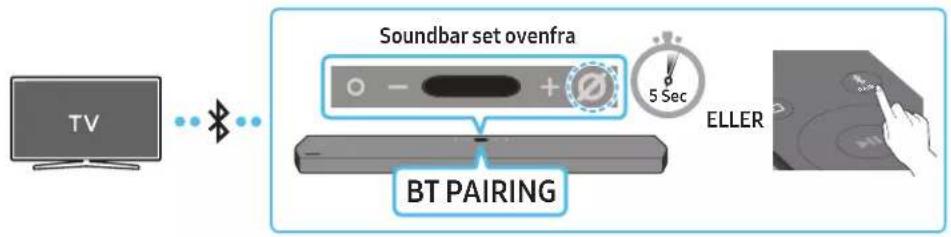 SAMSUNG HW-Q910A - Metode 1. Forbindelse via Bluetooth - 1