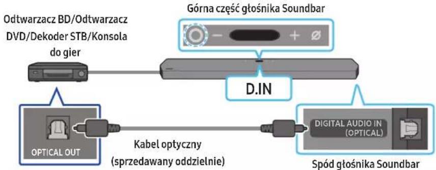 SAMSUNG HW-Q910A - Metoda 2. Podłączanie urządzenia za pomocą przewodu optycznego - 1