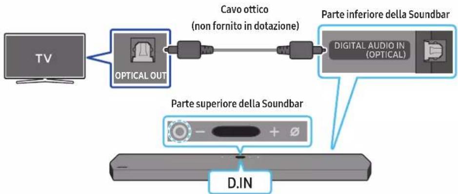 SAMSUNG HW-Q910A - NYÍLT FORRÁSKÓDÚ LICENC - 1