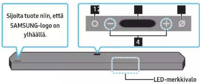 SAMSUNG HW-Q910A - Soundbarin yläpaneeli - 1