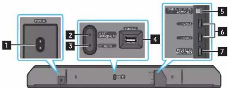 SAMSUNG HW-Q910A - Panneau inférieur de la Soundbar - 1