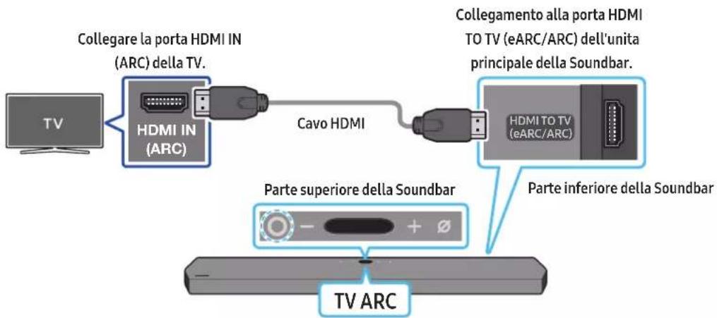 SAMSUNG HW-Q910A - Collegamento di un TV in grado di supportare HDMI ARC (Audio Return Channel) - 1