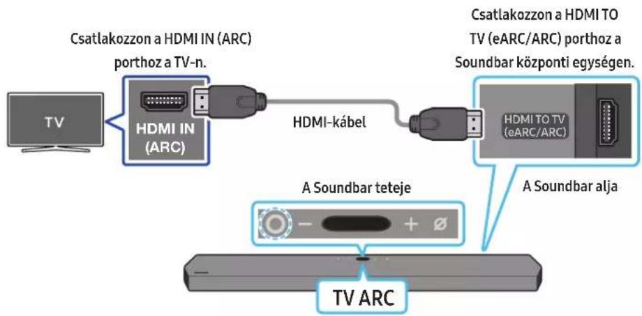SAMSUNG HW-Q910A - A HDMI ARC-t (Audio Return Channel) támogató TV csatlakoztatása - 1
